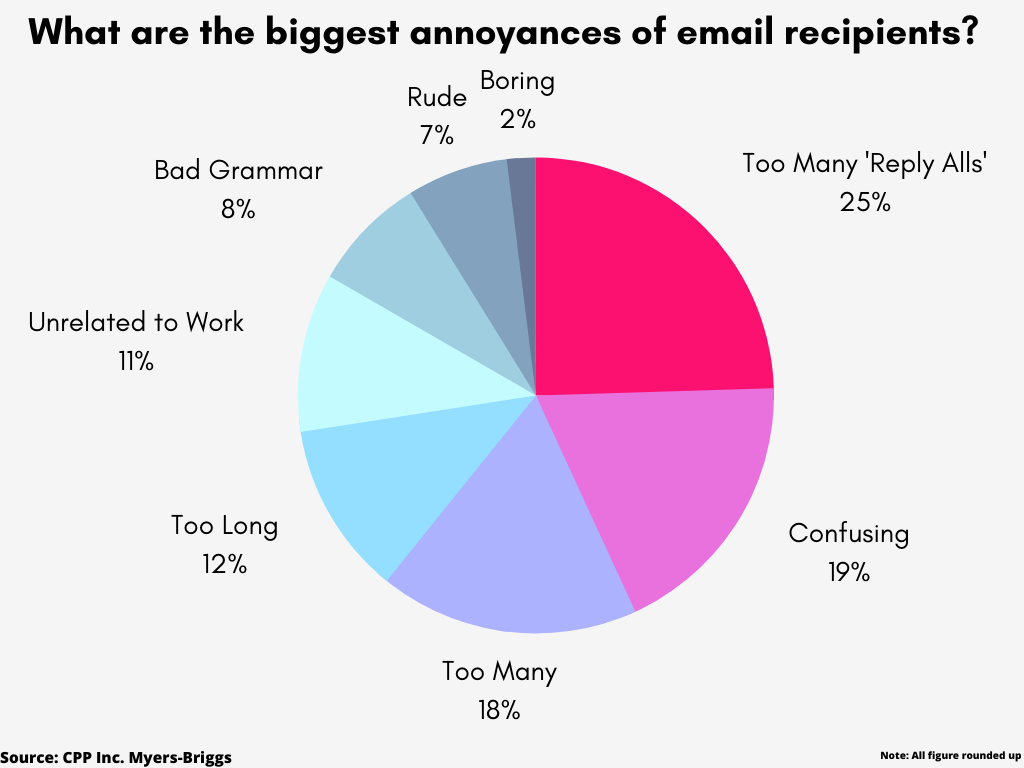 Are You Writing Effective Emails - Biggest Annoyances Infographic_1